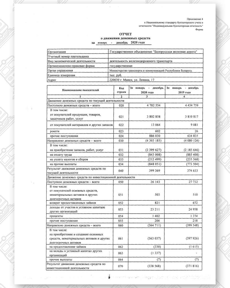 Бухгалтерская отчетность БЖД за 2020 год (Страница 8)