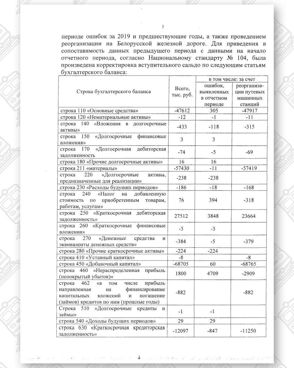 Бухгалтерская отчетность БЖД за 2020 год (Страница 12)