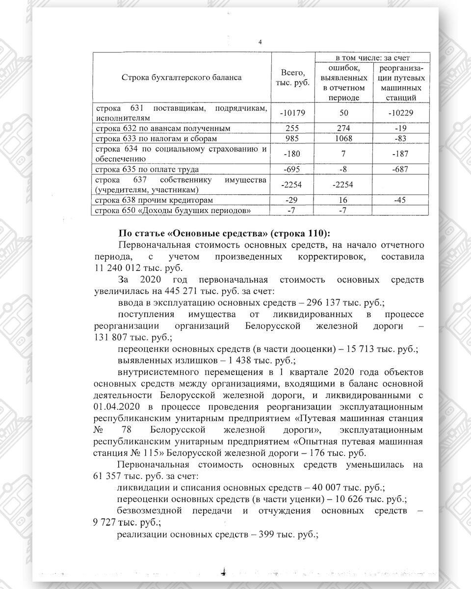 Бухгалтерская отчетность БЖД за 2020 год (Страница 13)