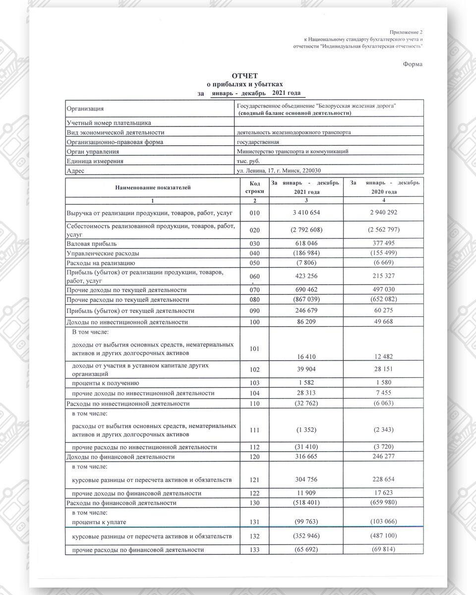 Бухгалтерская отчетность БЖД за 2021 год (Страница 3)