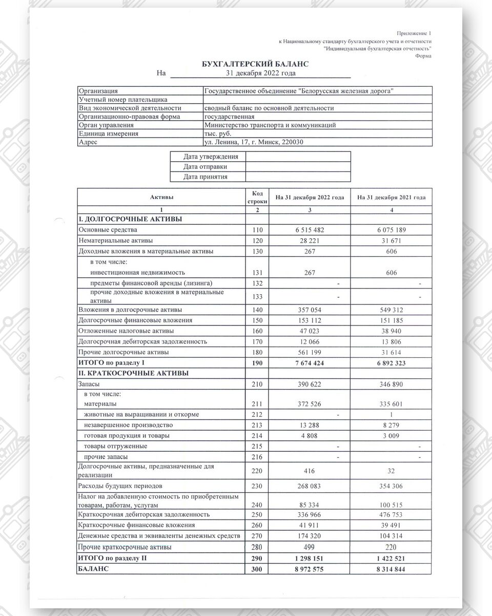 Бухгалтерская отчетность БЖД за 2022 год (Страница 1)