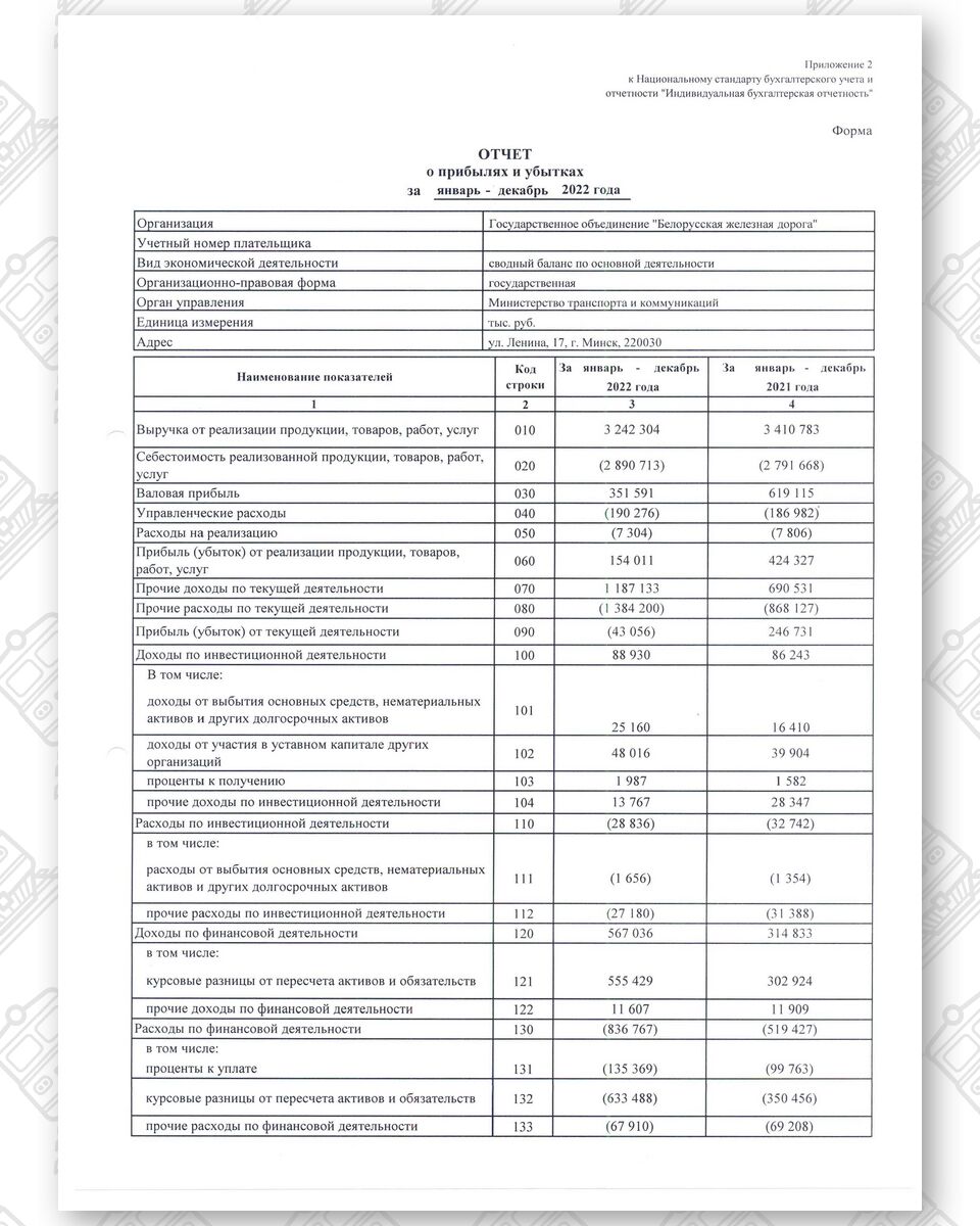 Бухгалтерская отчетность БЖД за 2022 год (Страница 3)