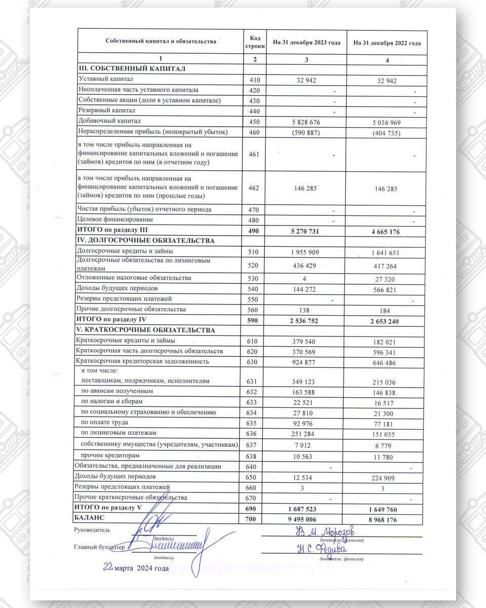 Бухгалтерская отчетность БЖД за 2023 год (Страница 2)