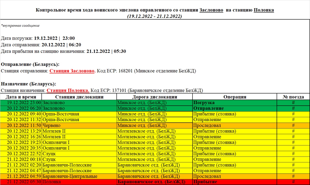 Контрольное время хода воинского эшелона, отправленного со станции Заслоново на станцию Полонка