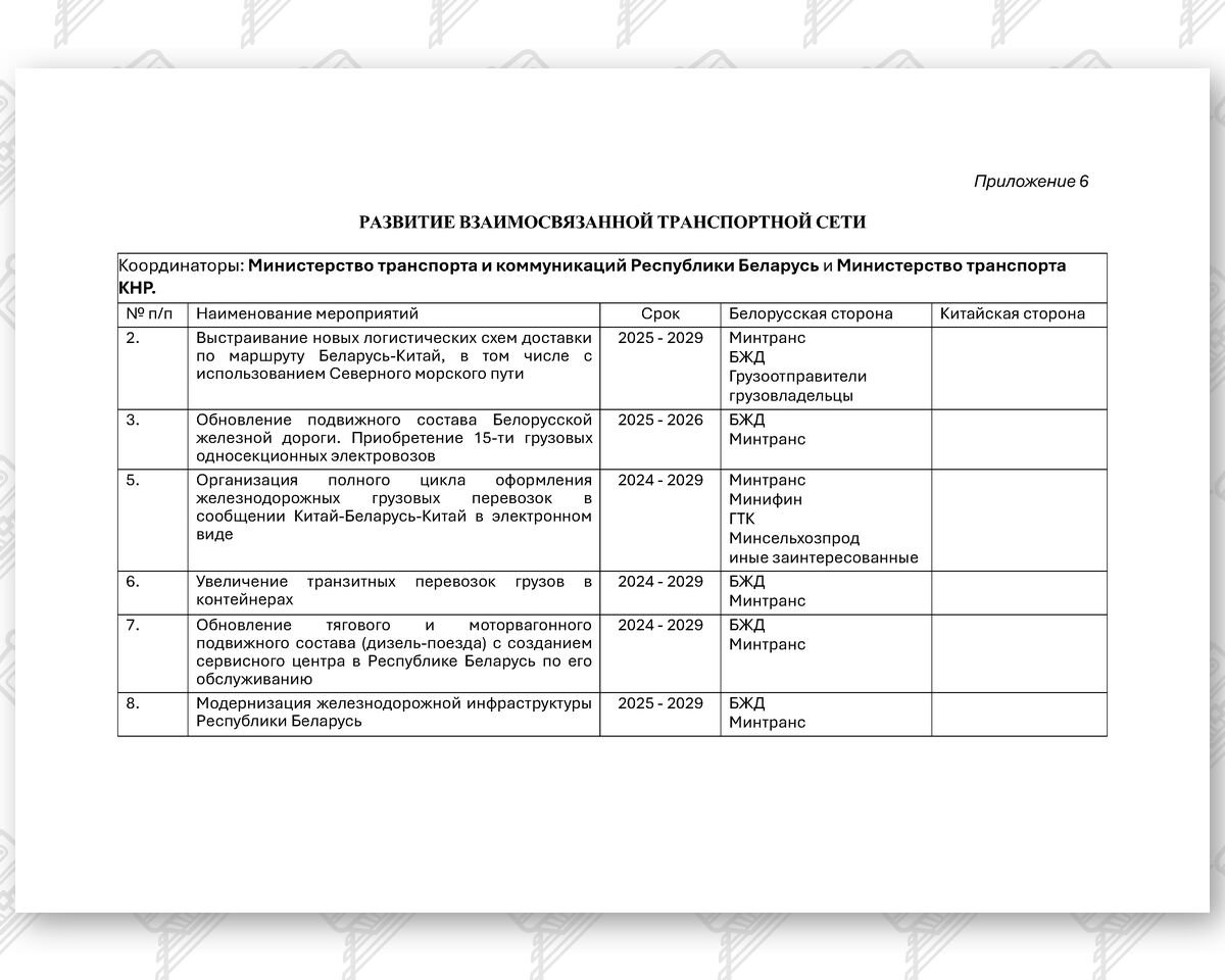 Выписка из Плана сотрудничества «Беларусь - Китай: Партнерство - 2030» (Страница 2)