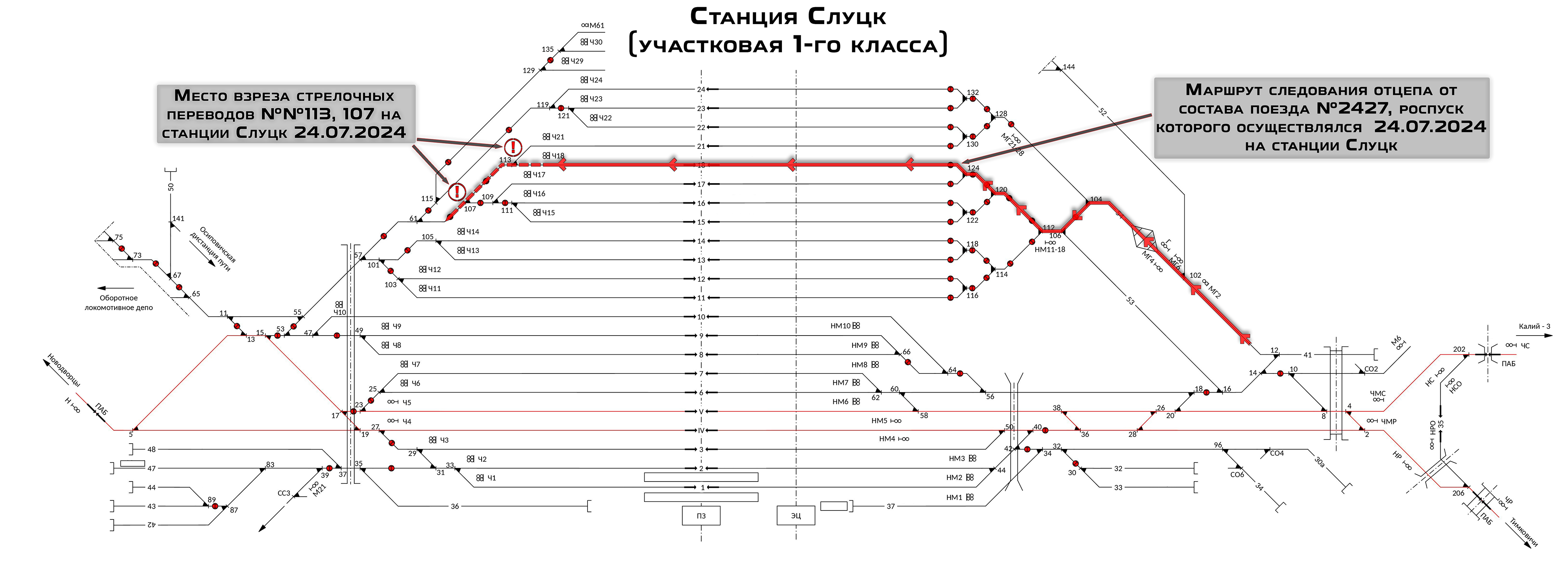 Схема взреза стрелочных переводов на станции Слуцк 24.07.2024