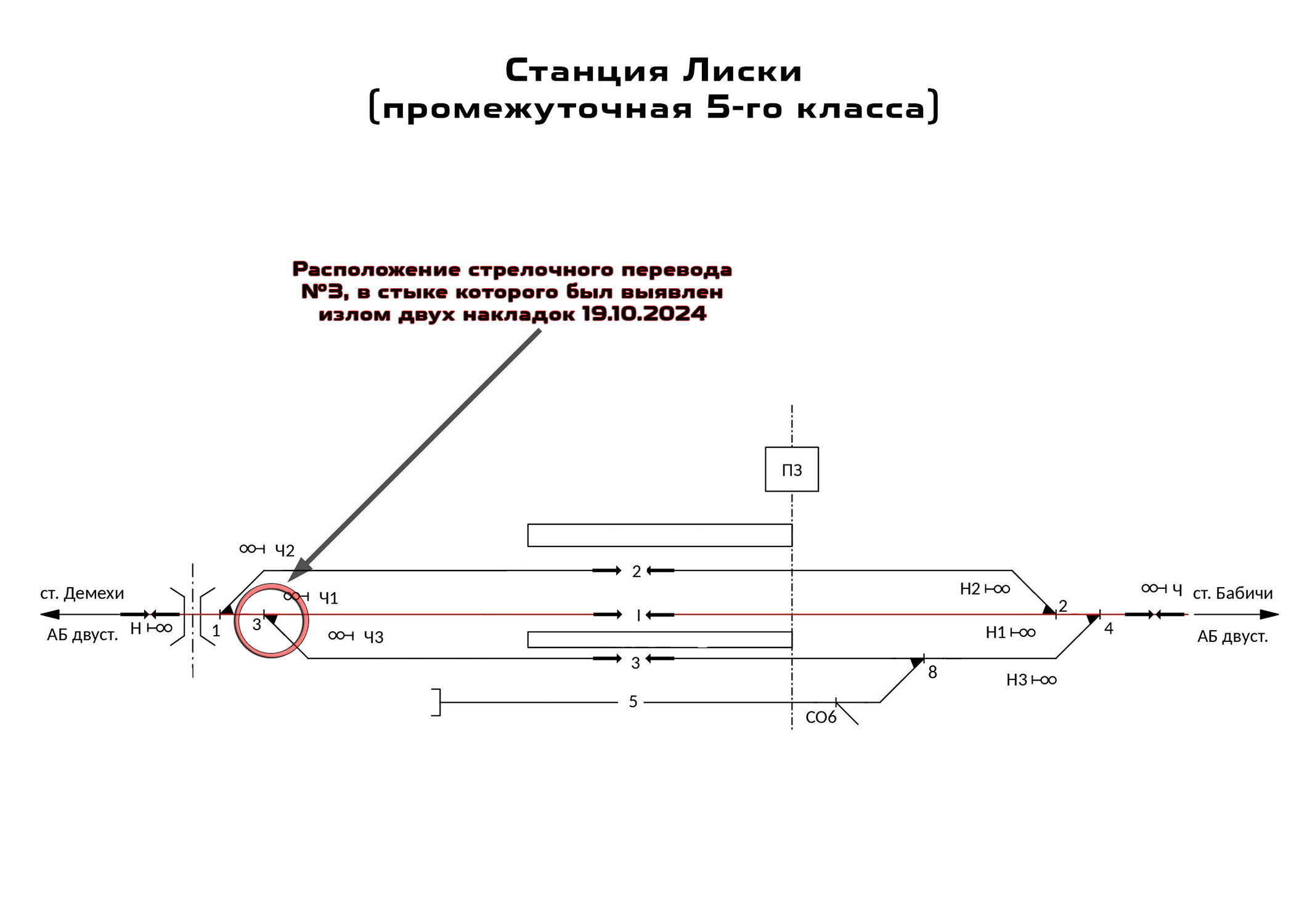 Схема станции Лиски (НОД-4) и расположение на ней стрелочного перевода №3