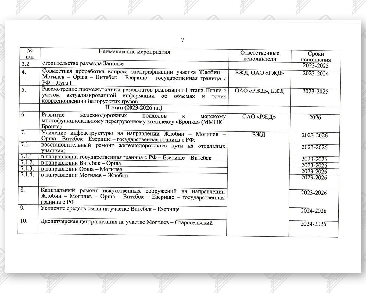 (2) План мероприятий по модернизации/развитию участков инфраструктуры IX Общеевропейского транспортного коридора в направлении портов СЗР РФ