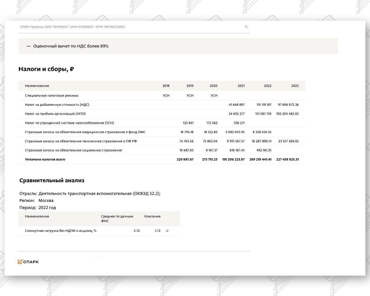 Выписка из СПАРК-Интерфакс (финансовые показатели) по компании ООО «ФЛОРАНС» (Страница 8 из 17)